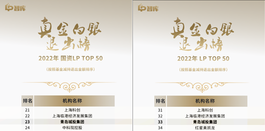 青岛乐动（中国）官方集团蝉联“LP真金白银退出榜”TOP 50